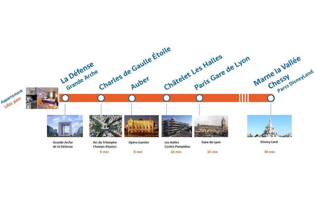 Appartement Lilas Parc 1 - Paris La Defense Courbevoie Eksteriør bilde